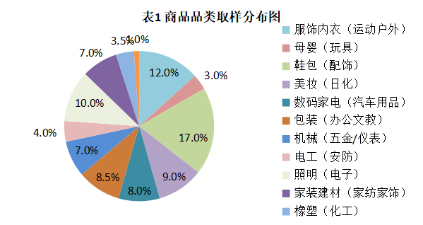沙巴体育